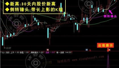 【通达信指标】仙人指路-K线经典组合选股多头主力洗盘回调指标公式