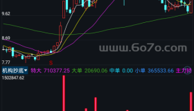机构抄底－精品通达信指标公式源码分享