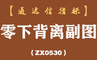 [ZX0530]零下背离副图-通达信指标公式