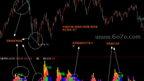 大盘研判－精品通达信指标公式源码分享
