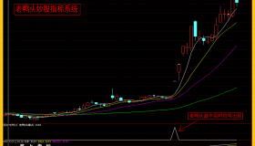 【通达信指标】老鸭头全套-副图选股指标公式（含选股池）