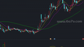天地相交买点副图－精品通达信指标公式源码分享