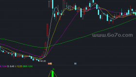 超级短线王指标副图－精品通达信指标公式源码分享