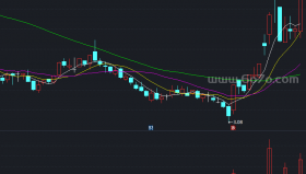 大单分差指标－精品通达信指标公式源码分享