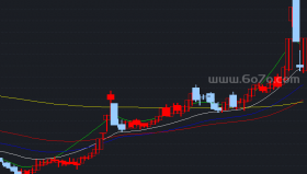 变色趋势主图－精品通达信指标公式源码分享