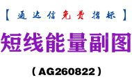 [AG260822]短线能量副图-通达信指标源码分享