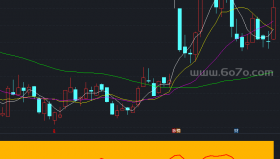 短线王2－精品通达信指标公式源码分享