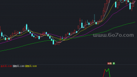 资金流入量副图－精品通达信指标公式源码分享