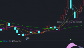 MACD超准－精品通达信指标公式源码分享
