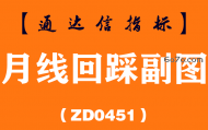 [ZD0451]月线回踩副图-通达信指标公式