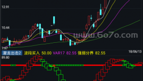 潜龙出击2－精品通达信指标公式源码分享