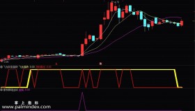 【通达信指标】傲视群雄-短线超短线交易利器 全民选股连续上榜模型指标公式