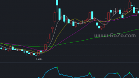 很好的RSI副图－精品通达信指标公式源码分享
