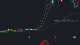 资金动能副图－精品通达信指标公式源码分享