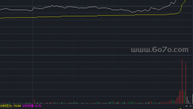 愿赌服输四段分时－精品通达信指标公式源码分享