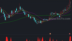 DDZ大单差分副图－精品通达信指标公式源码分享