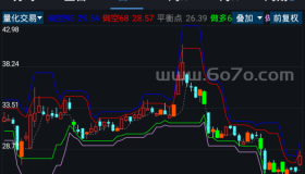 量化交易－精品通达信指标公式源码分享