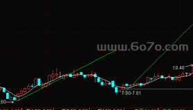 小划线－精品通达信指标公式源码分享