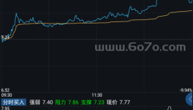 分时买入－精品通达信指标公式源码分享