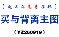 [YZ260919]买与背离主图-通达信指标源码分享