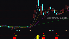 [ZD251201]铁底副图-通达信指标源码分享