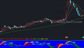龙虎霸副图－通达信指标源码分享[AG250521]