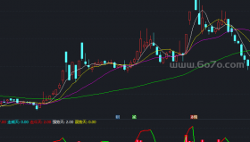 大单比率副图－精品通达信指标公式源码分享