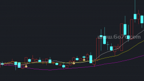 潜龙饮水主图周线－精品通达信指标公式源码分享