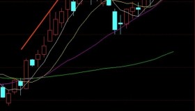 【通达信指标】紫水晶MACD-改进型提前预警利于捕捉信号指标公式