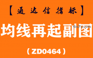 [ZD0464]均线再起副图-通达信指标公式