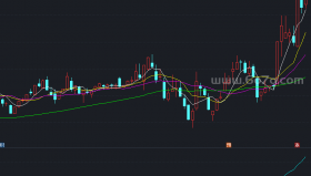 金不换副图－精品通达信指标公式源码分享