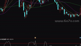 WR威廉指标－精品通达信指标公式源码分享