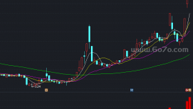 主力控盘副图－精品通达信指标公式源码分享