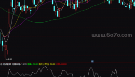 龙腾四海－精品通达信指标公式源码分享