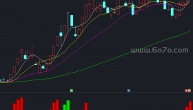 主力控盘副图－精品通达信指标公式源码分享