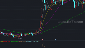 黑马线副图－精品通达信指标公式源码分享