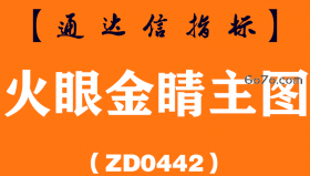 [ZD0442]火眼金睛主图-通达信指标公式