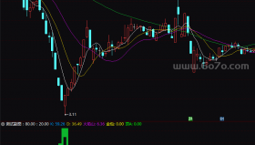 火焰山－精品通达信指标公式源码分享