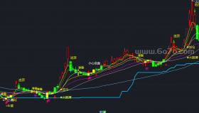 很牛的批标黑马必抓主图－精品通达信指标公式源码分享