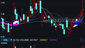 凡红必涨－精品通达信指标公式源码分享