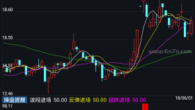 操盘提醒－精品通达信指标公式源码分享