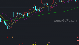 主动买盘比副图－精品通达信指标公式源码分享