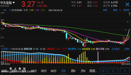 【通达信手机指标】庄见愁-副图参考指标公式（电脑可用）