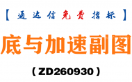 [ZD260930]底与加速副图-通达信指标源码分享