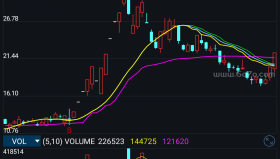 搏杀生命线－精品通达信指标公式源码分享