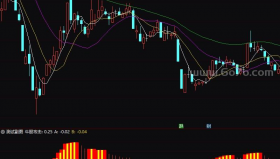风翔长波段－精品通达信指标公式源码分享