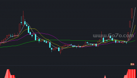 牛劲十足抓牛股副图－精品通达信指标公式源码分享