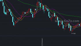 决策阴量选股副图－精品通达信指标公式源码分享