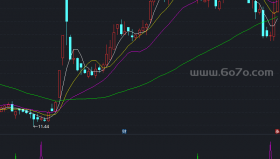 专家提示5合1副图－精品通达信指标公式源码分享
