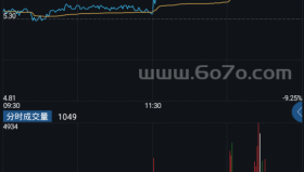 实战分时T+0－精品通达信指标公式源码分享